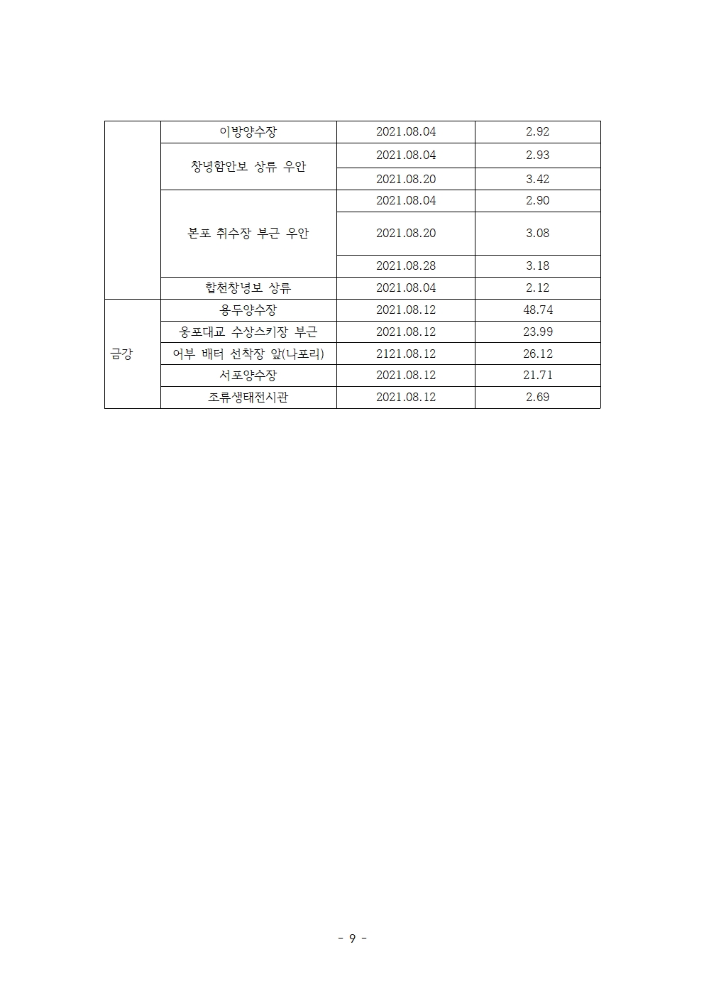 20220208 (hwp 최종) 쌀배추무 남세균 독성 검출 기자회견 자료010.jpg