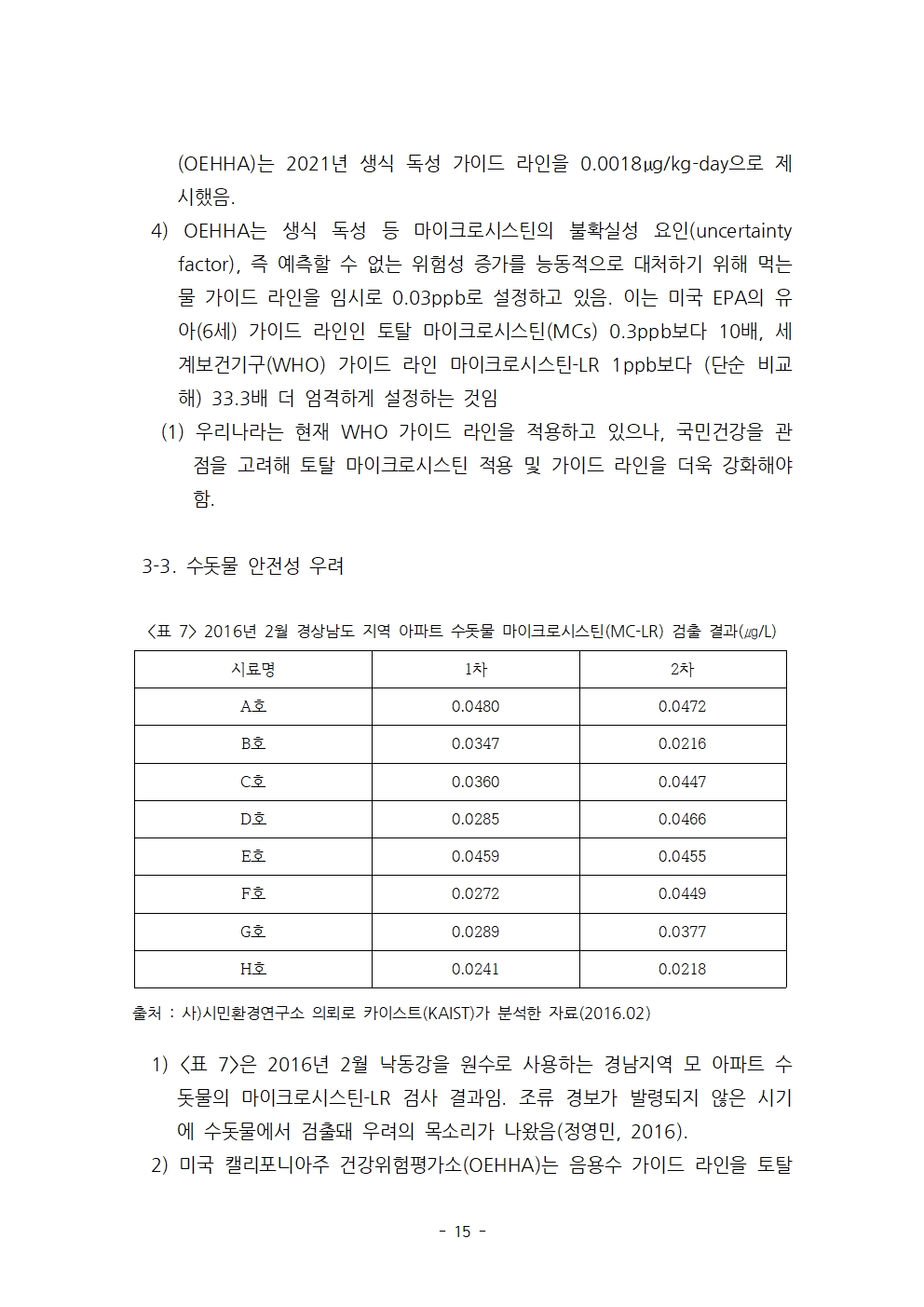 20220208 (hwp 최종) 쌀배추무 남세균 독성 검출 기자회견 자료016.jpg